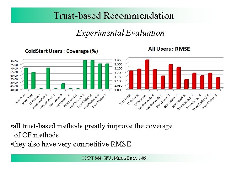 Trust-based Recommendation Experimental Evaluation • all trust-based methods greatly improve the coverage of CF