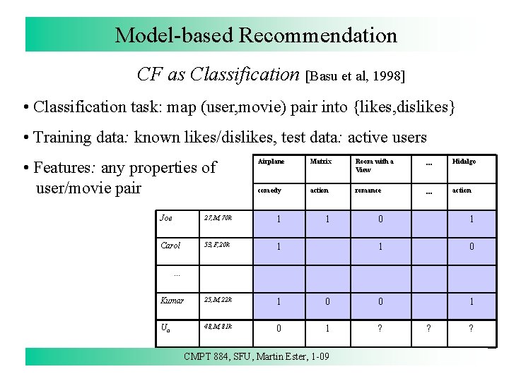 Model-based Recommendation CF as Classification [Basu et al, 1998] • Classification task: map (user,