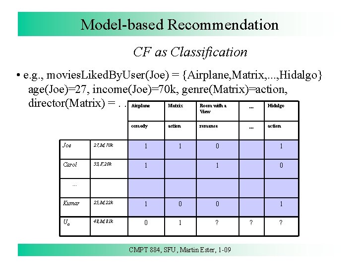 Model-based Recommendation CF as Classification • e. g. , movies. Liked. By. User(Joe) =