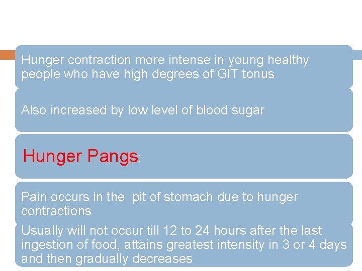 Hunger contraction more intense in young healthy people who have high degrees of GIT