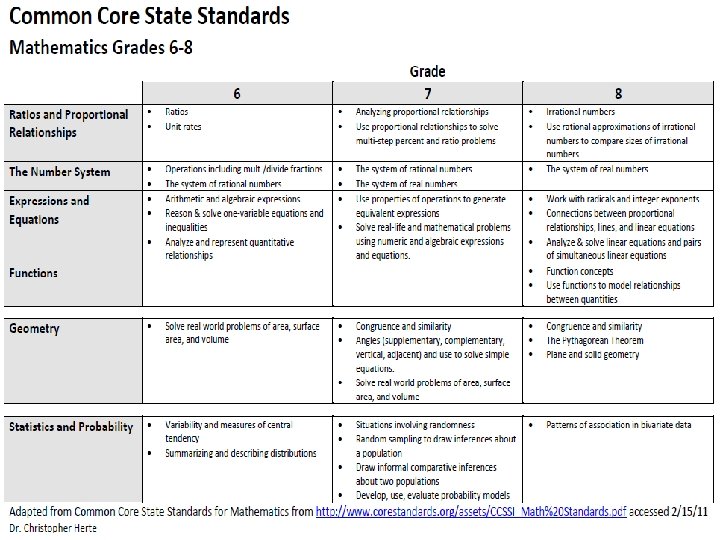 February 16, 2011 Montgomery Township School District 