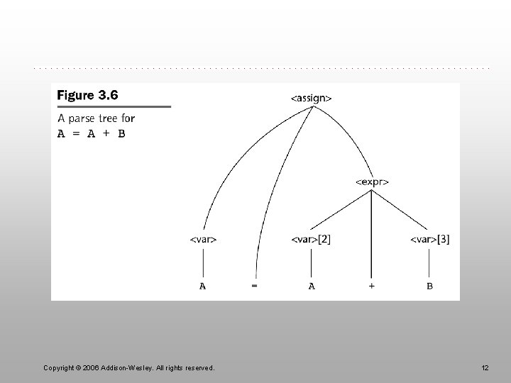 Copyright © 2006 Addison-Wesley. All rights reserved. 12 