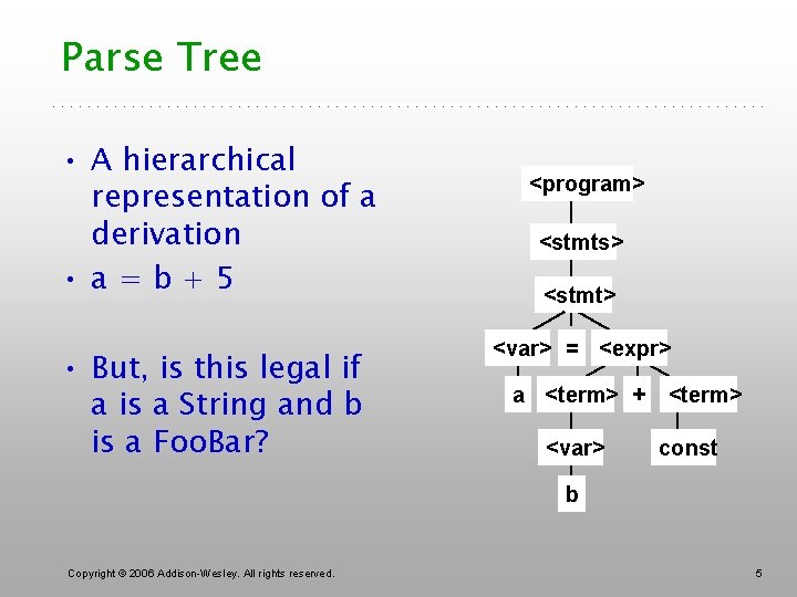 Parse Tree • A hierarchical representation of a derivation • a=b+5 • But, is