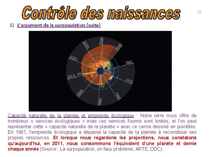 15 1) L’argument de la surpopulation (suite) Capacité naturelle de la planète et empreinte