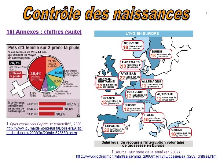 71 16) Annexes : chiffres (suite) Quel contraceptif après la maternité? , 2008, http: