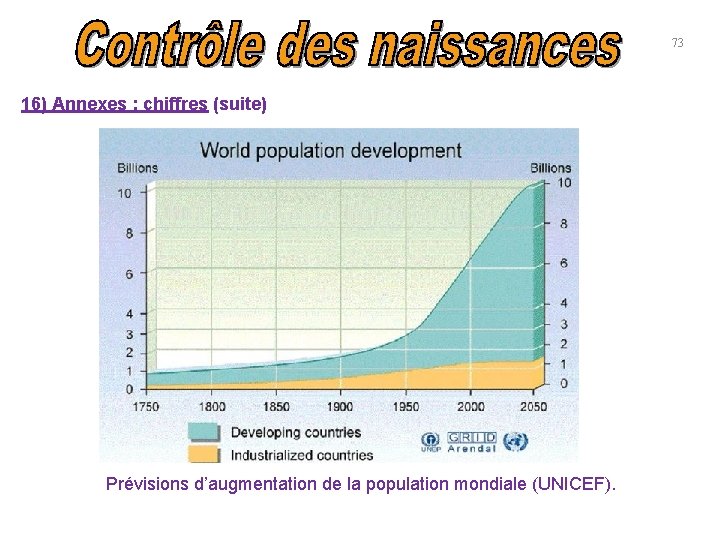 73 16) Annexes : chiffres (suite) Prévisions d’augmentation de la population mondiale (UNICEF). 