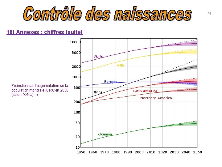 74 16) Annexes : chiffres (suite) Projection sur l’augmentation de la population mondiale jusqu’en