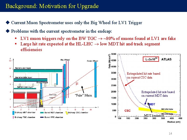Background: Motivation for Upgrade u Current Muon Spectrometer uses only the Big Wheel for