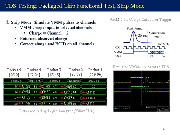 TDS Testing: Packaged Chip Functional Test, Strip Mode: Simulate VMM pulses to channels §