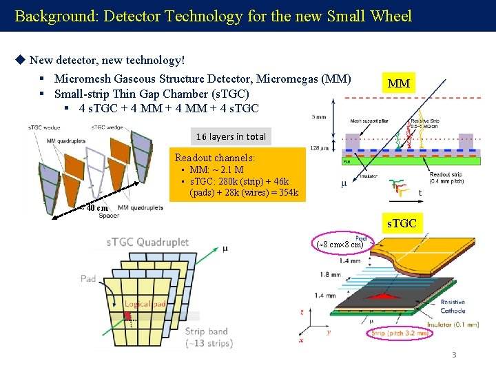 Background: Detector Technology for the new Small Wheel u New detector, new technology! §
