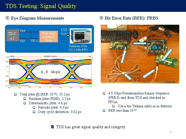 TDS Testing: Signal Quality Eye Diagram Measurements TDS v 1 TXN TXP 100 W