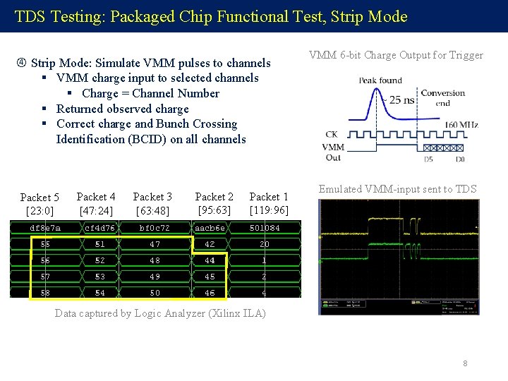 TDS Testing: Packaged Chip Functional Test, Strip Mode: Simulate VMM pulses to channels §