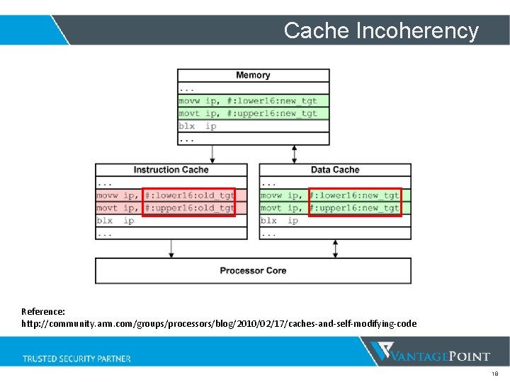 Cache Incoherency Reference: http: //community. arm. com/groups/processors/blog/2010/02/17/caches-and-self-modifying-code 18 Cache Incoherency Reference: http: //community. arm. com/groups/processors/blog/2010/02/17/caches-and-self-modifying-code 18