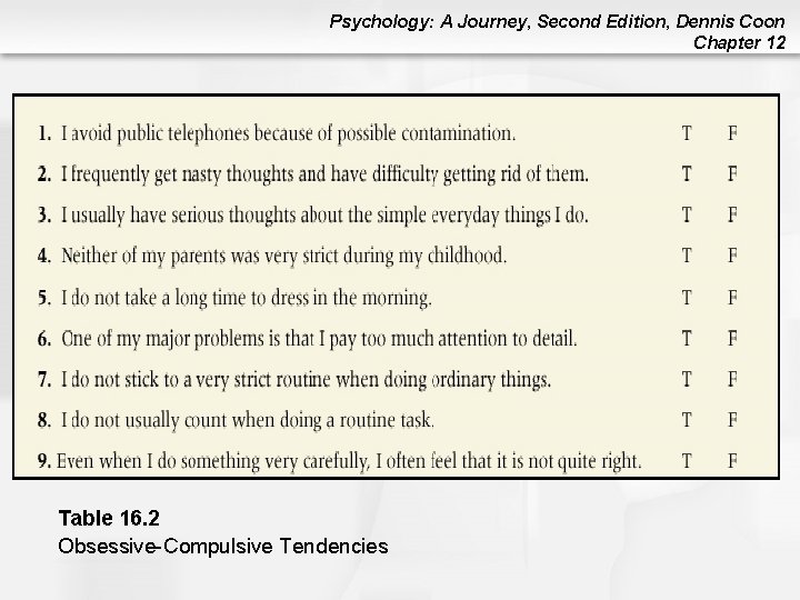 Psychology: A Journey, Second Edition, Dennis Coon Chapter 12 Table 16. 2 Obsessive-Compulsive Tendencies Psychology: A Journey, Second Edition, Dennis Coon Chapter 12 Table 16. 2 Obsessive-Compulsive Tendencies