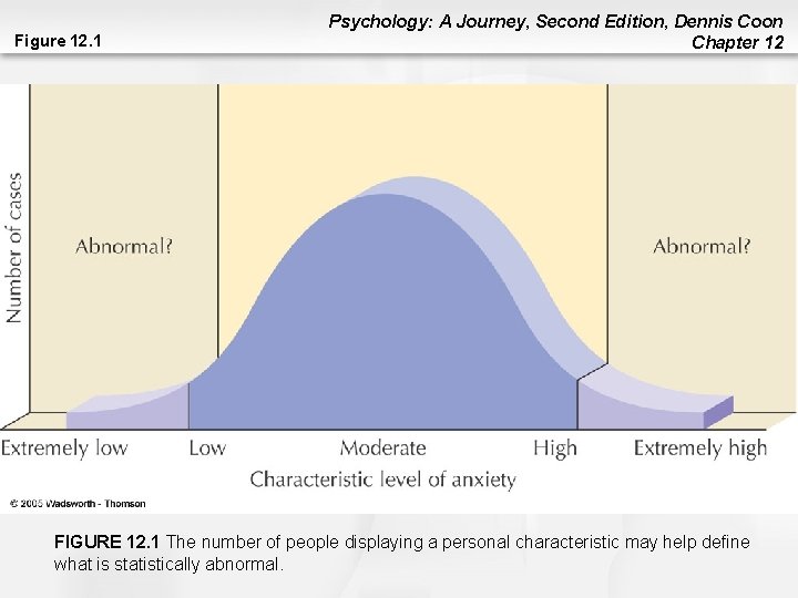 Figure 12. 1 Psychology: A Journey, Second Edition, Dennis Coon Chapter 12 FIGURE 12. Figure 12. 1 Psychology: A Journey, Second Edition, Dennis Coon Chapter 12 FIGURE 12.