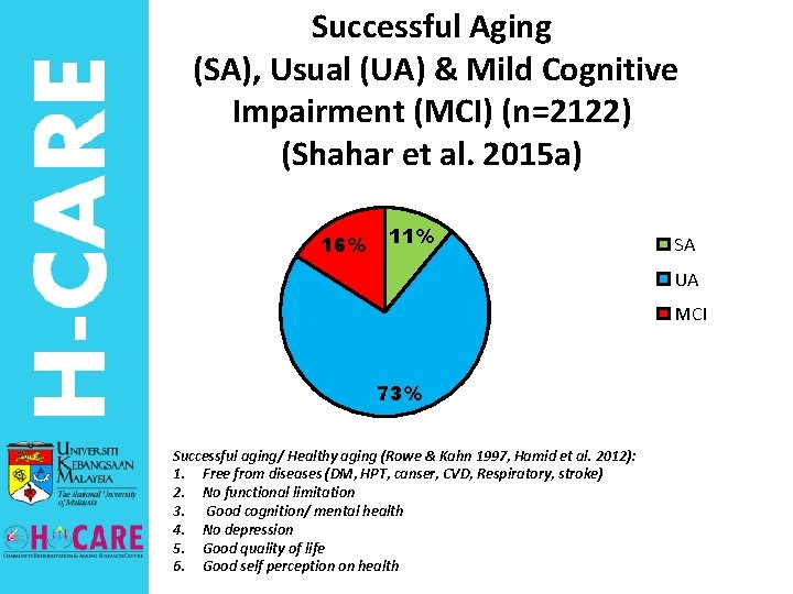 Successful Aging (SA), Usual (UA) & Mild Cognitive Impairment (MCI) (n=2122) (Shahar et al.