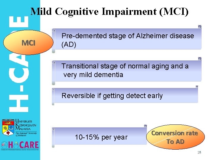 Mild Cognitive Impairment (MCI) MCI Pre-demented stage of Alzheimer disease (AD) Transitional stage of