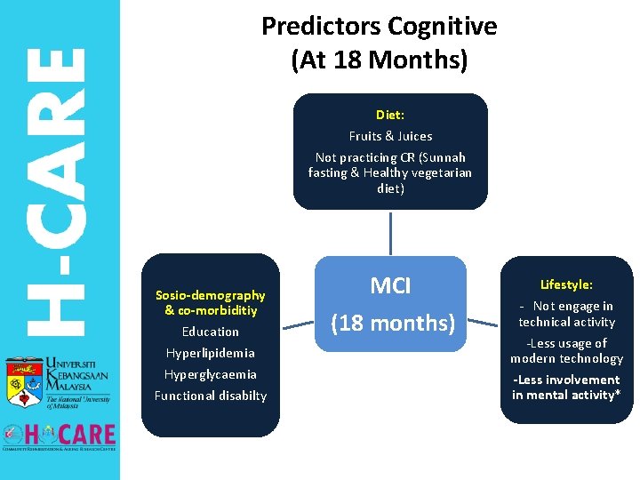 Cognitive Meaning In Malay - Slow Gait Subjective Cognitive Decline And