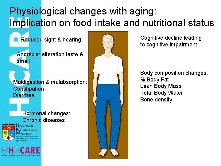 Physiological changes with aging: Implication on food intake and nutritional status Reduced sight &