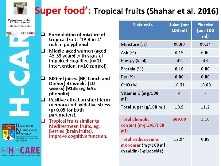 ‘Super food’: Tropical fruits (Shahar et al. 2016) Nutrients q Formulation of mixture of