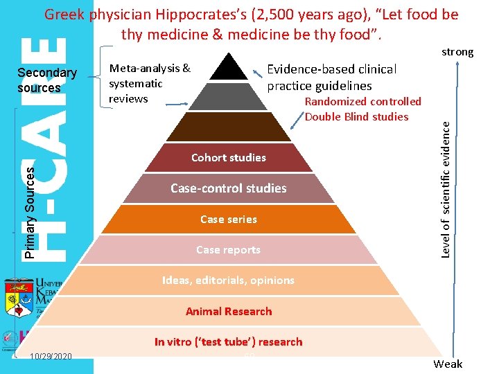 Greek physician Hippocrates’s (2, 500 years ago), “Let food be thy medicine & medicine