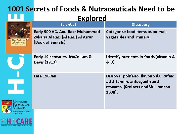 1001 Secrets of Foods & Nutraceuticals Need to be Explored Scientist Discovery Early 900