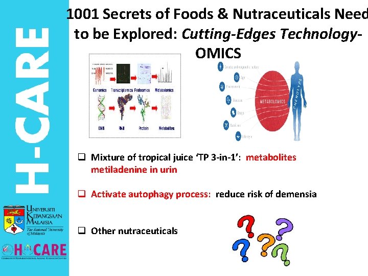 1001 Secrets of Foods & Nutraceuticals Need to be Explored: Cutting-Edges Technology- OMICS q