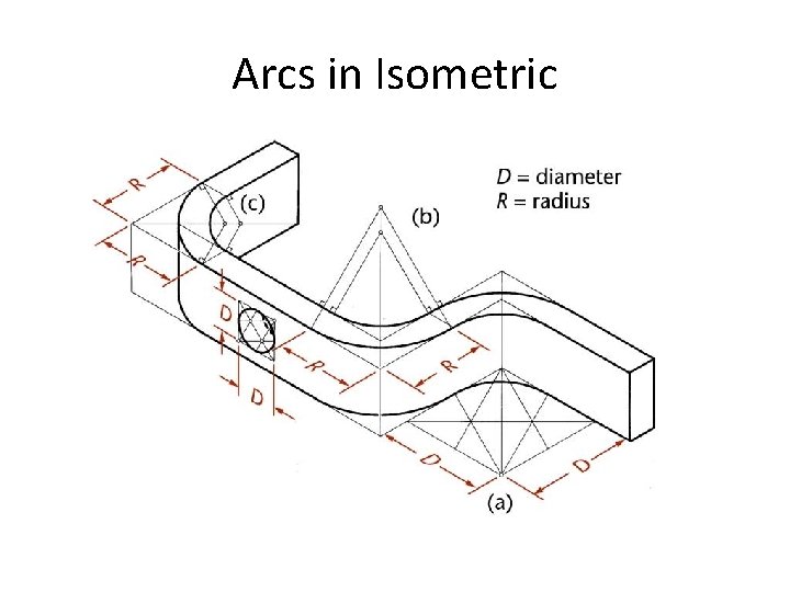 Arcs in Isometric 