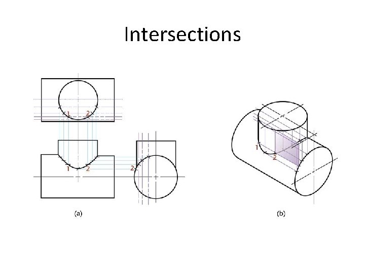 Intersections 