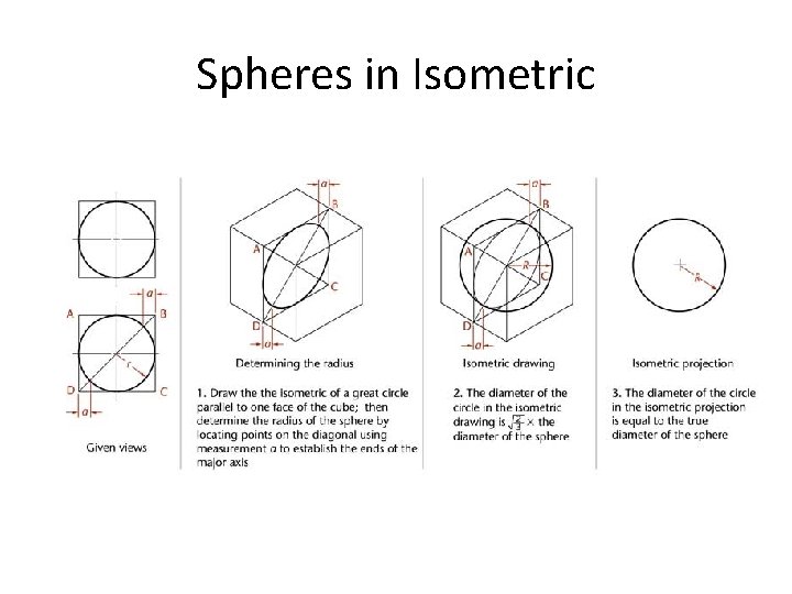 Spheres in Isometric 