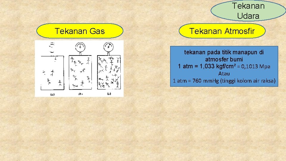 Tekanan Udara Tekanan Gas Tekanan Atmosfir tekanan pada titik manapun di atmosfer bumi 1