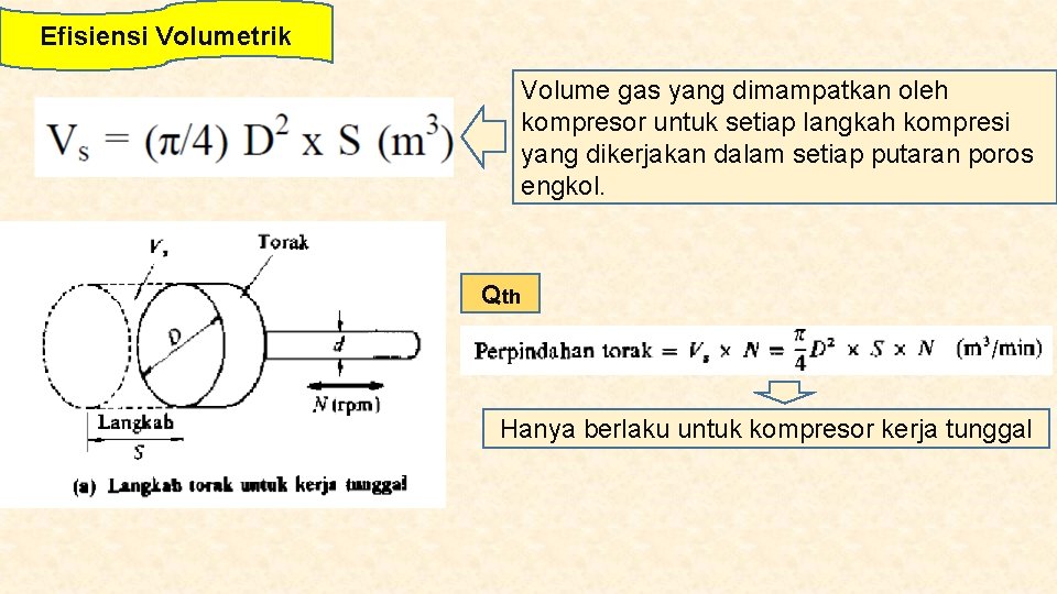 Efisiensi Volumetrik Volume gas yang dimampatkan oleh kompresor untuk setiap langkah kompresi yang dikerjakan