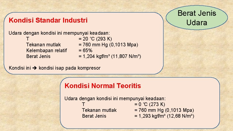 Kondisi Standar Industri Berat Jenis Udara dengan kondisi ini mempunyai keadaan: T = 20