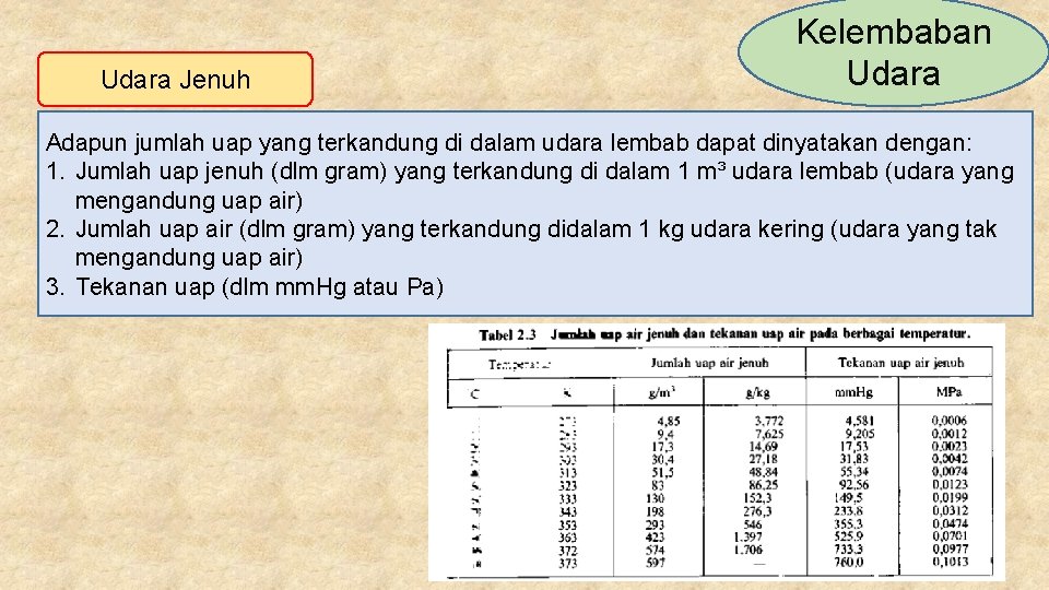 Udara Jenuh Kelembaban Udara Adapun jumlah uap yang terkandung di dalam udara lembab dapat