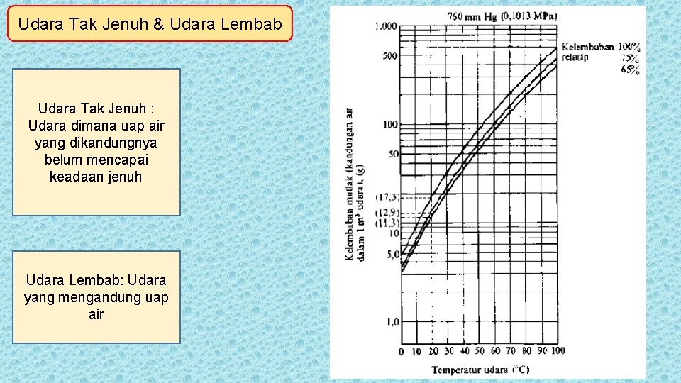 Udara Tak Jenuh & Udara Lembab Udara Tak Jenuh : Udara dimana uap air