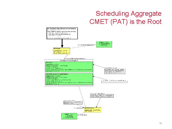 Scheduling Aggregate CMET (PAT) is the Root 11 