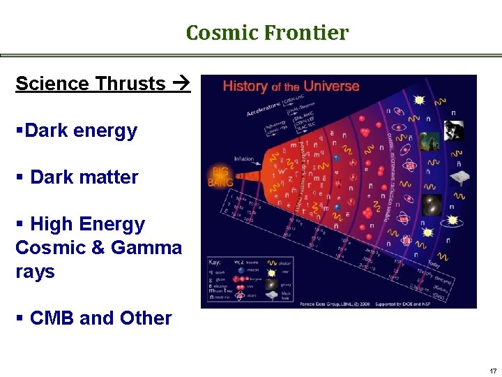 Cosmic Frontier Science Thrusts §Dark energy § Dark matter § High Energy Cosmic &