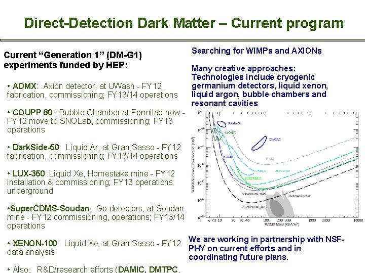 Direct-Detection Dark Matter – Current program Current “Generation 1” (DM-G 1) experiments funded by