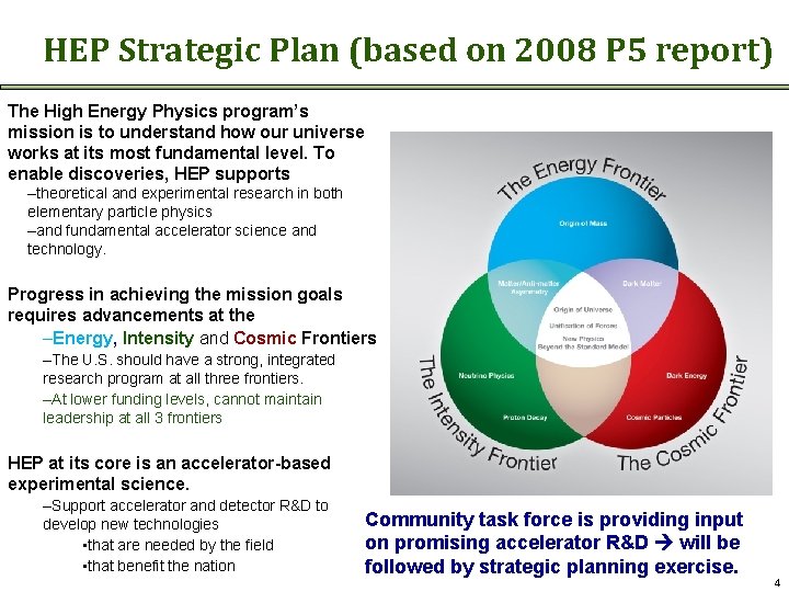 HEP Strategic Plan (based on 2008 P 5 report) The High Energy Physics program’s