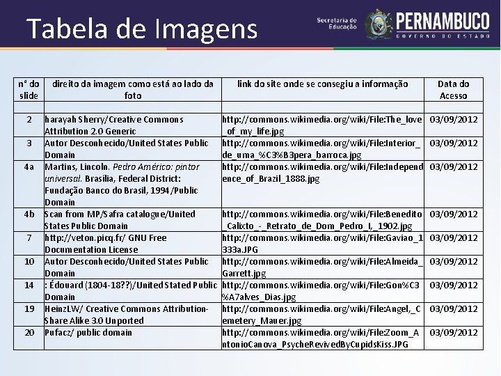 Tabela de Imagens n° do direito da imagem como está ao lado da link