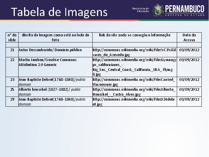 Tabela de Imagens n° do direito da imagem como está ao lado da link
