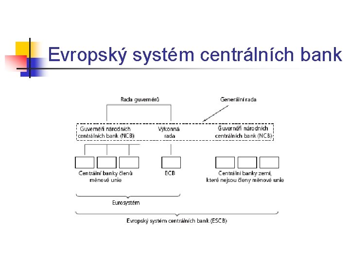 Evropský systém centrálních bank 