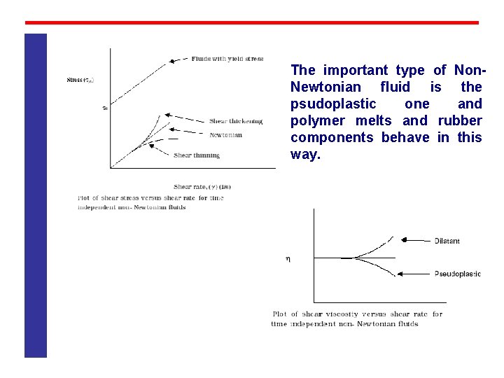 The important type of Non Newtonian fluid is the psudoplastic one and polymer melts The important type of Non Newtonian fluid is the psudoplastic one and polymer melts