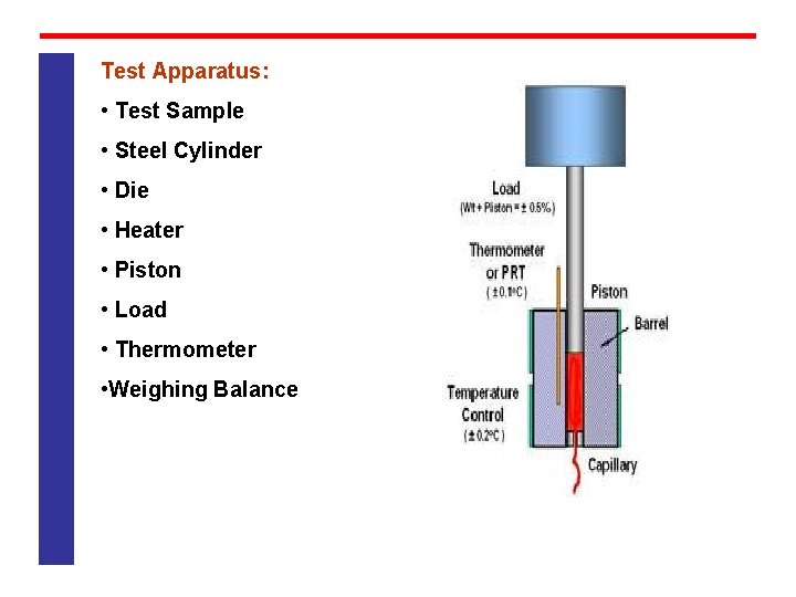 Test Apparatus: • Test Sample • Steel Cylinder • Die • Heater • Piston