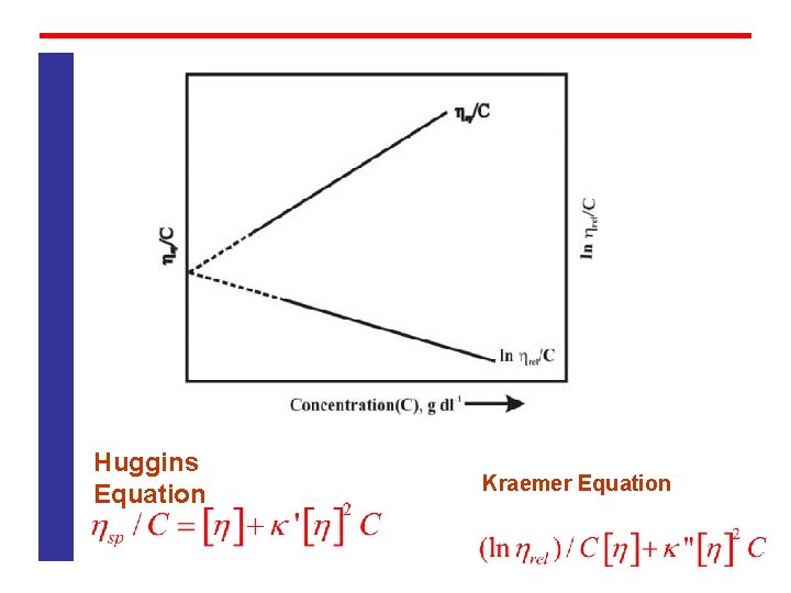 Huggins Equation Kraemer Equation Huggins Equation Kraemer Equation