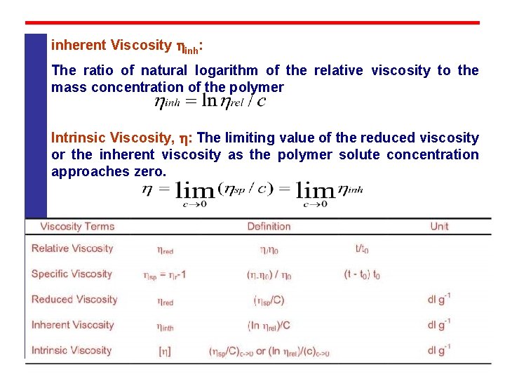 inherent Viscosity inh: The ratio of natural logarithm of the relative viscosity to the