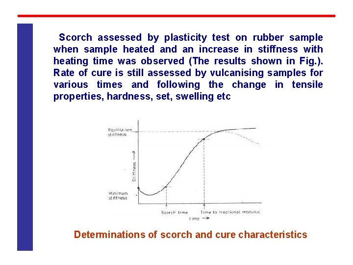 Scorch assessed by plasticity test on rubber sample when sample heated an increase in Scorch assessed by plasticity test on rubber sample when sample heated an increase in