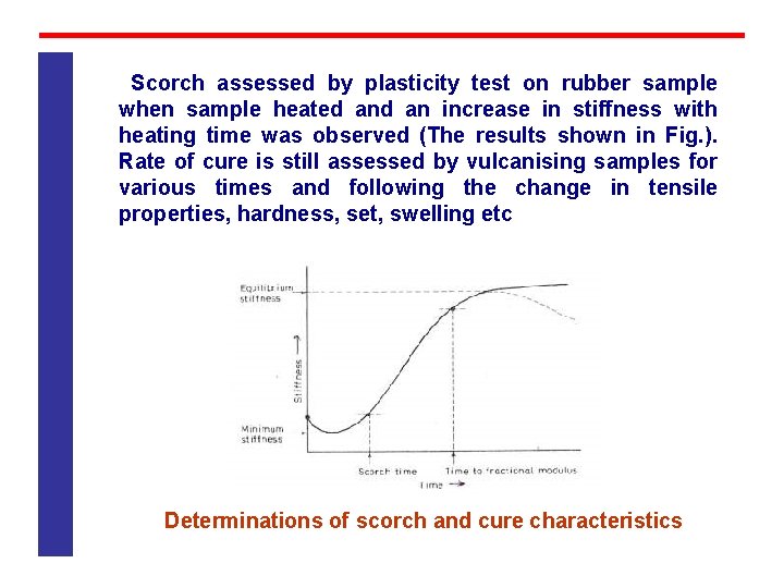 Scorch assessed by plasticity test on rubber sample when sample heated an increase in