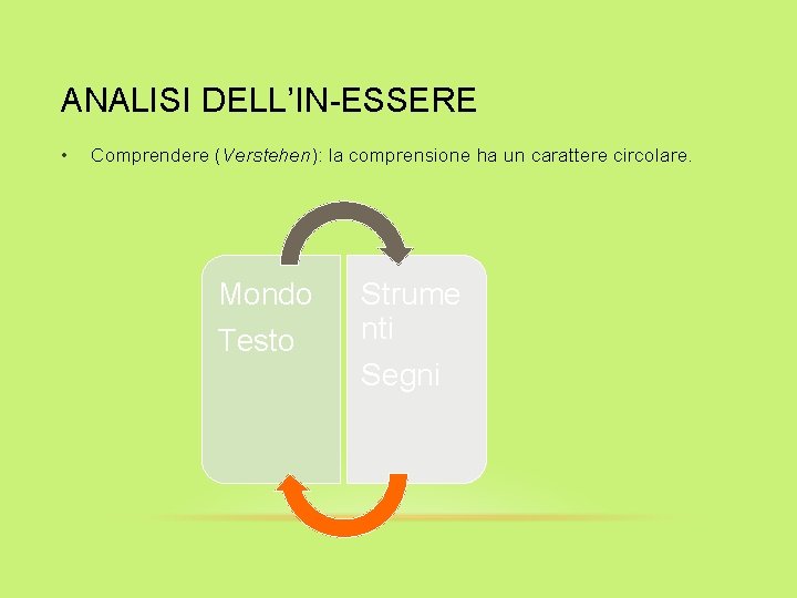 ANALISI DELL’IN-ESSERE • Comprendere (Verstehen): la comprensione ha un carattere circolare. Mondo Testo Strume