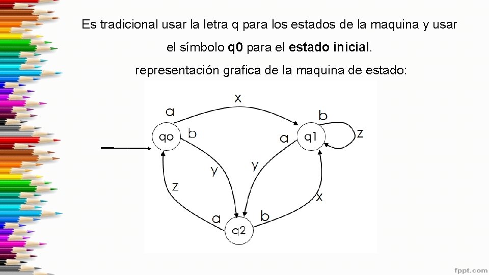 Es tradicional usar la letra q para los estados de la maquina y usar Es tradicional usar la letra q para los estados de la maquina y usar
